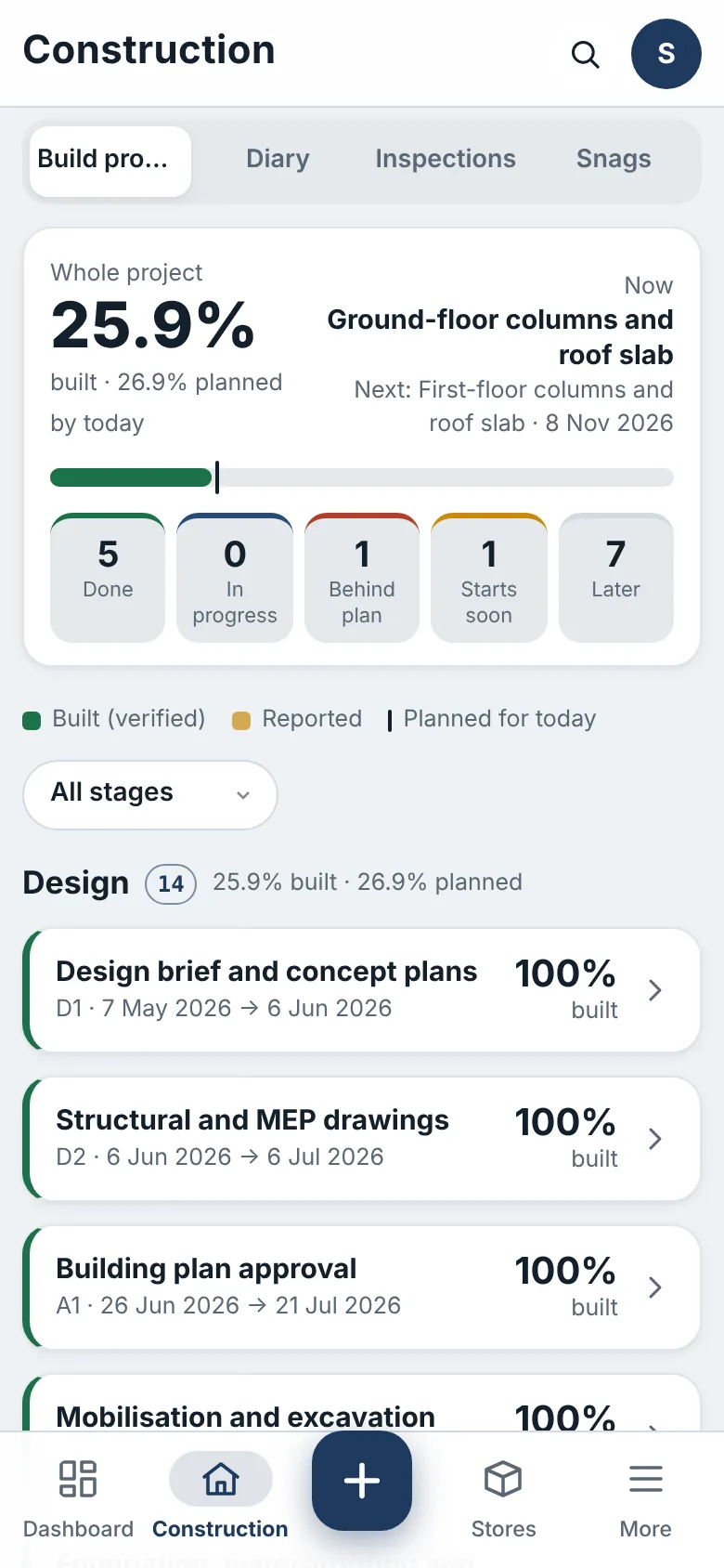 Build progress, stage by stage